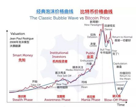 世界有什么虚拟货币吗中国